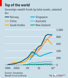 油气管道的艺术 能源投资背后的战略博弈与审美叙事